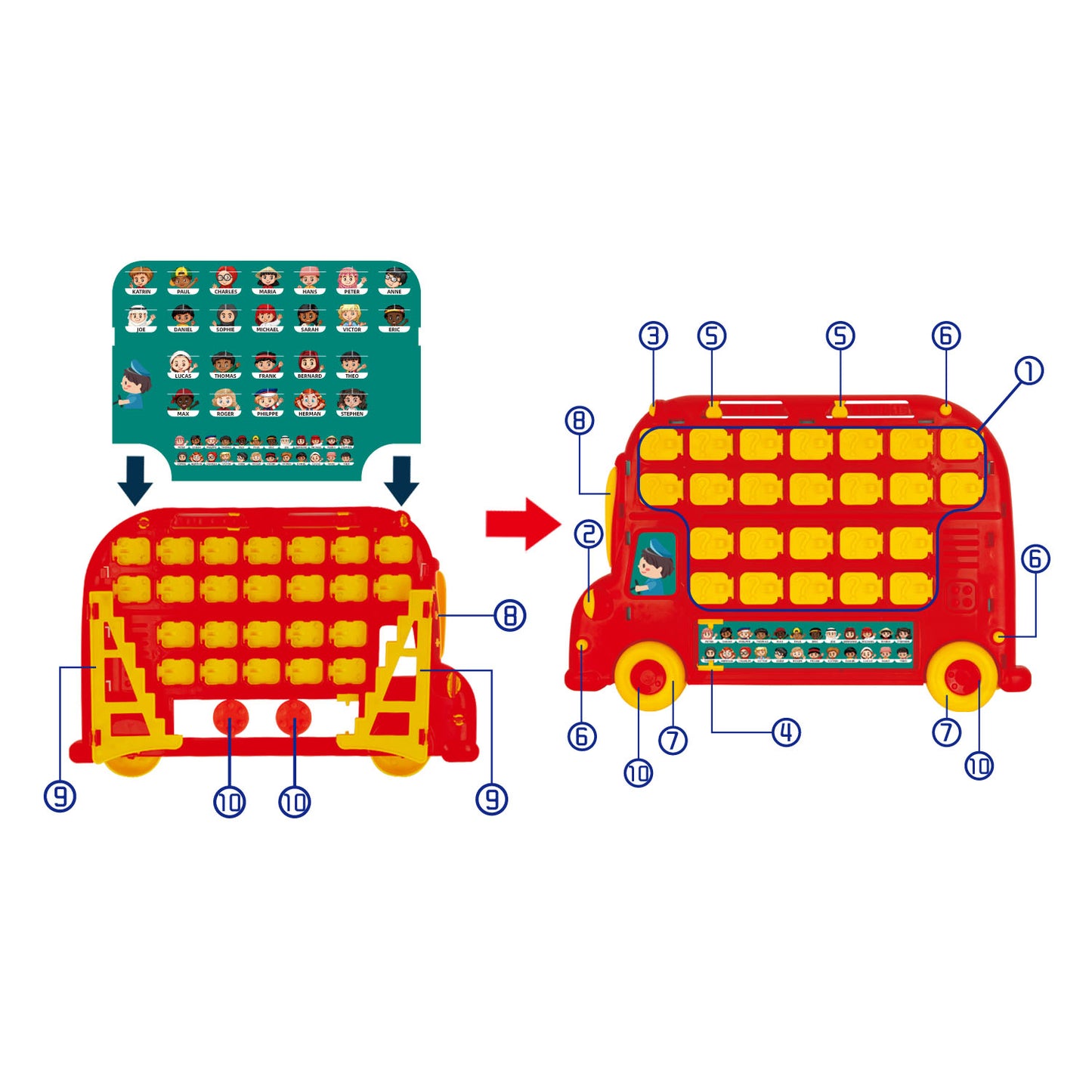 【Novelty Party Game】Who Is on The Bus Board Game Fun for Kids&Adults